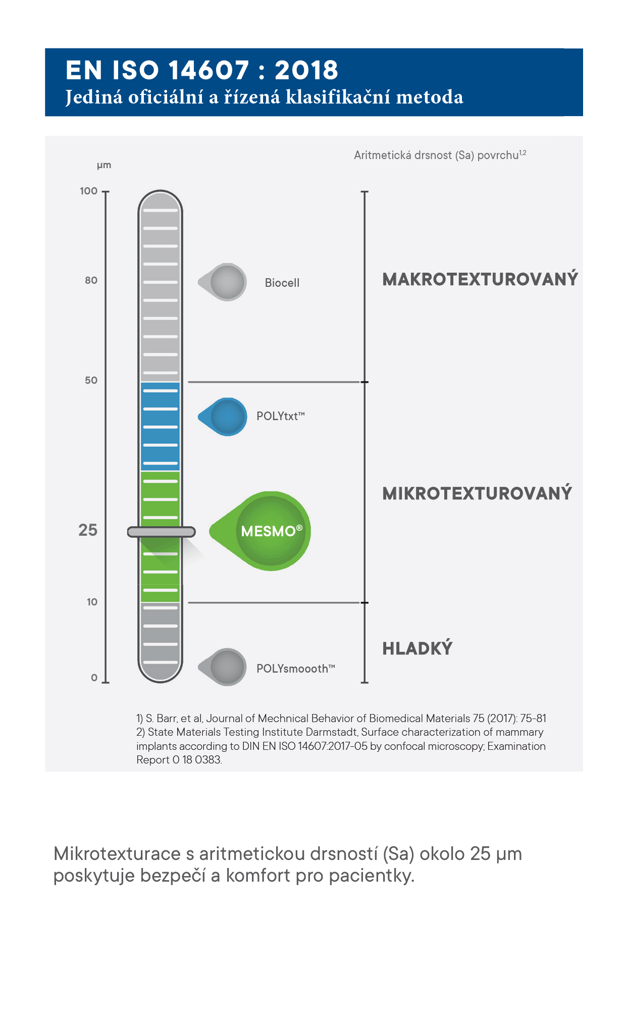 Polytech MESMO® – bezpečný povrch implantátů